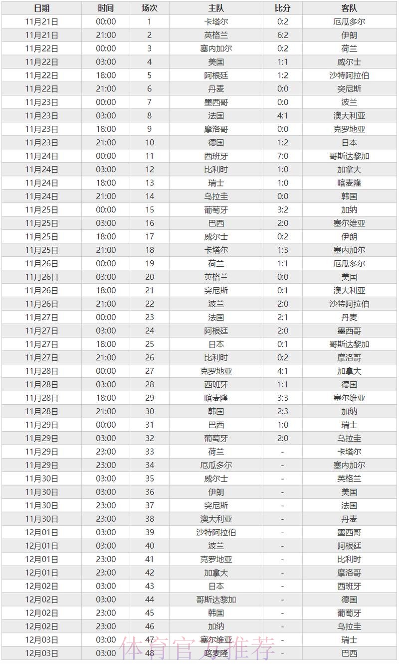 世界杯比分下载全站最新数据平台